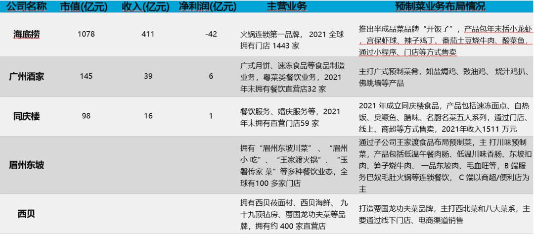 2023中国预制菜产业白皮书,2023预制菜发展趋势