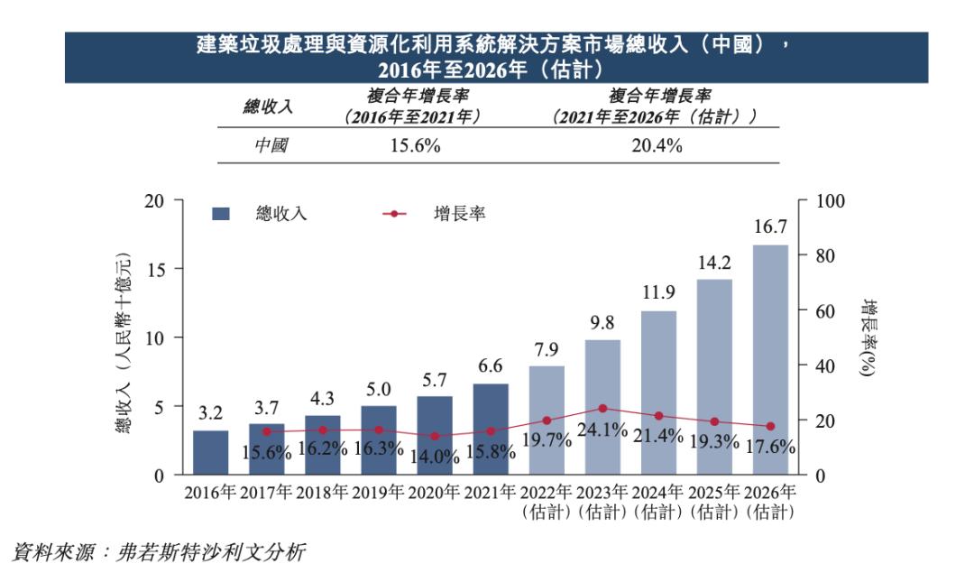 业绩暴涨的环保股,业绩爆发式增长股