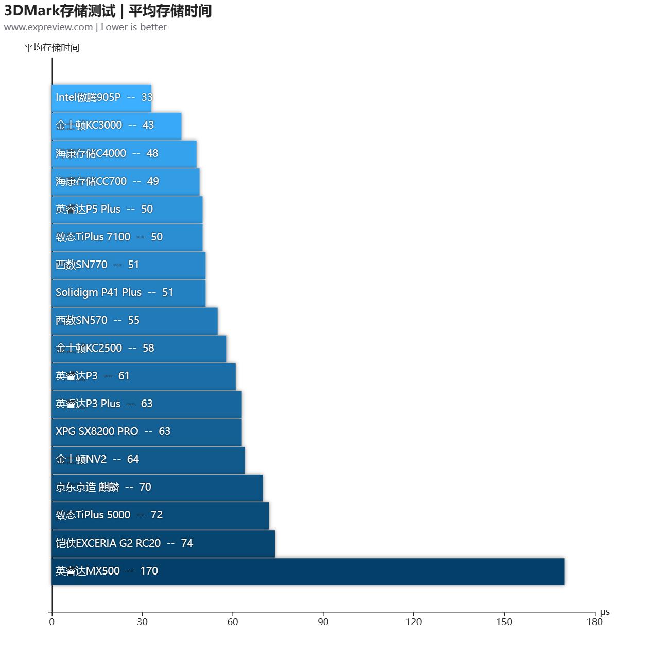 大容量ssd固态硬盘横向测评,2.5寸ssd固态硬盘评测