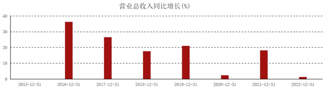 良品铺子各个平台之间的较量,良品铺子被误读的高端战略