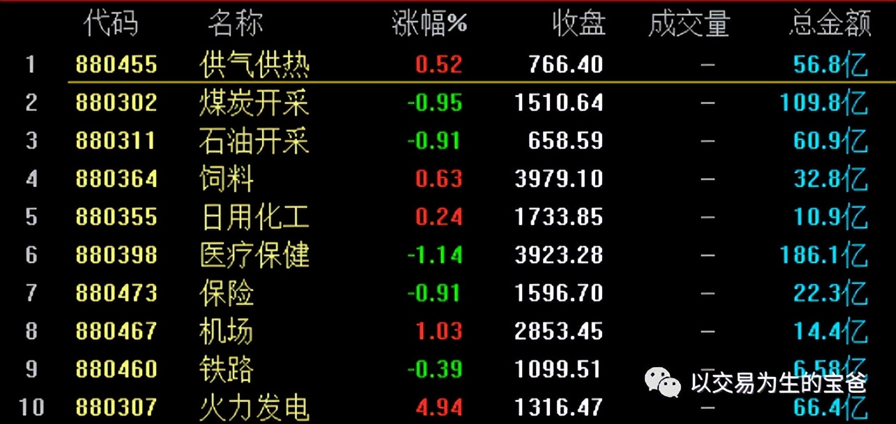 缩量下跌不破十日线选股,不放量上涨