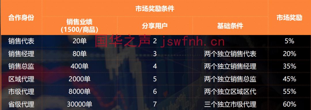 小积分大*局骗**乾兜兜APP打着绿色积分口号运营模式涉嫌传销