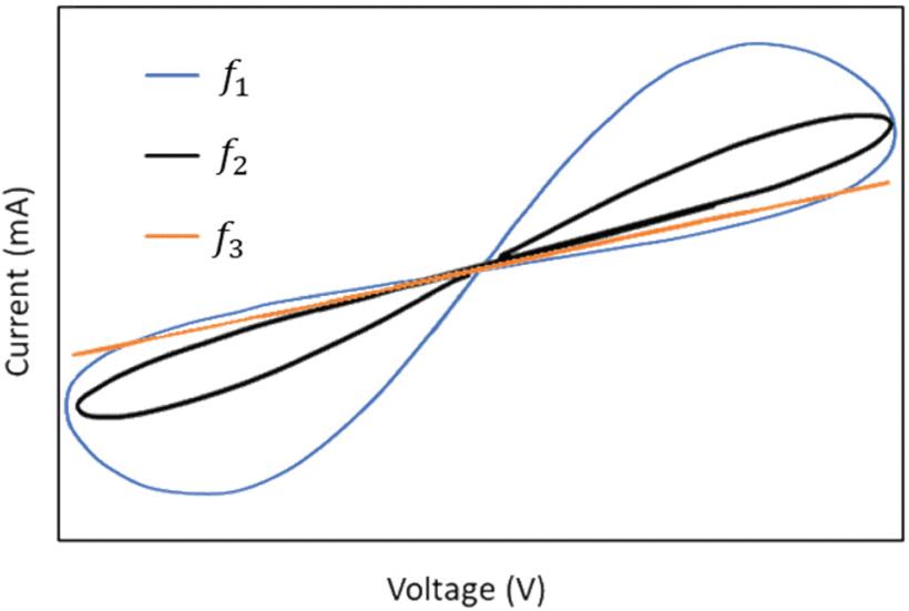 纳米电子产品有什么作用,纳米技术在电器方面的应用