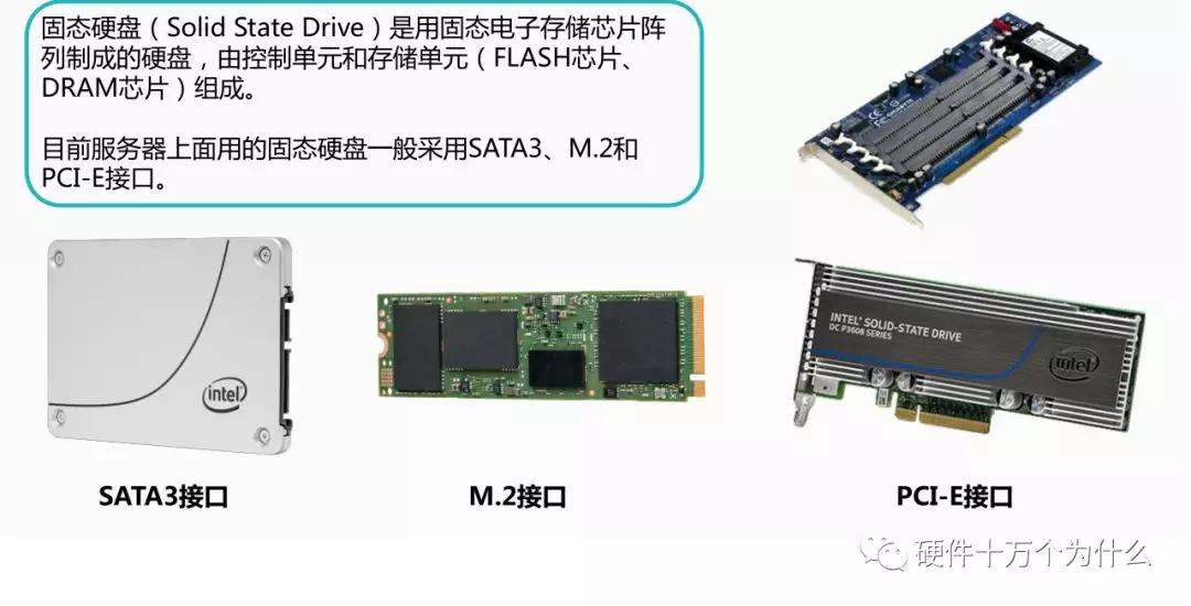 服务器硬件基础知识,服务器硬件基本知识讲解