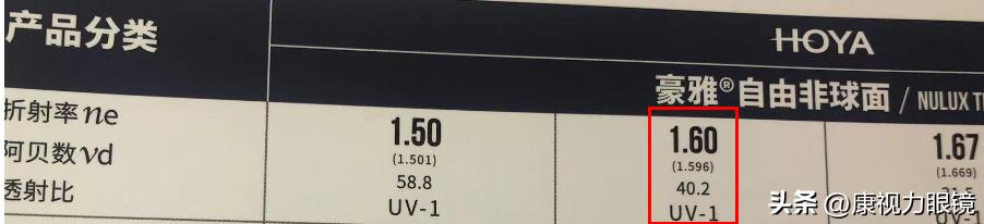1.60镜片折射率是多少,1.60mr8镜片适用度数