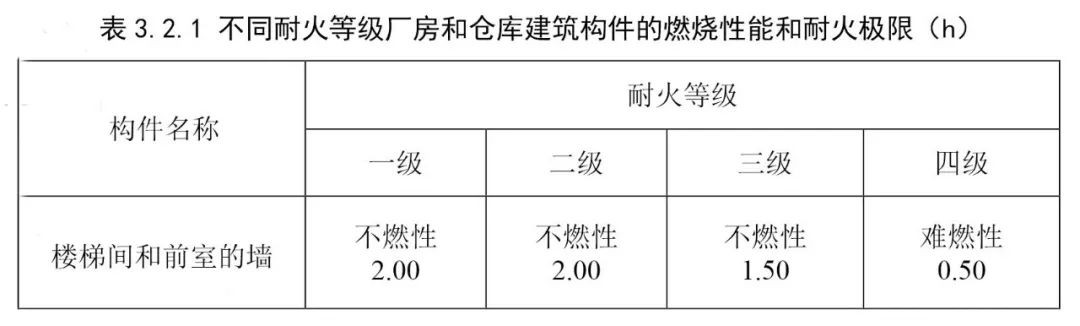 防火墙属于内隔墙还是分户隔墙,防火墙防火隔墙