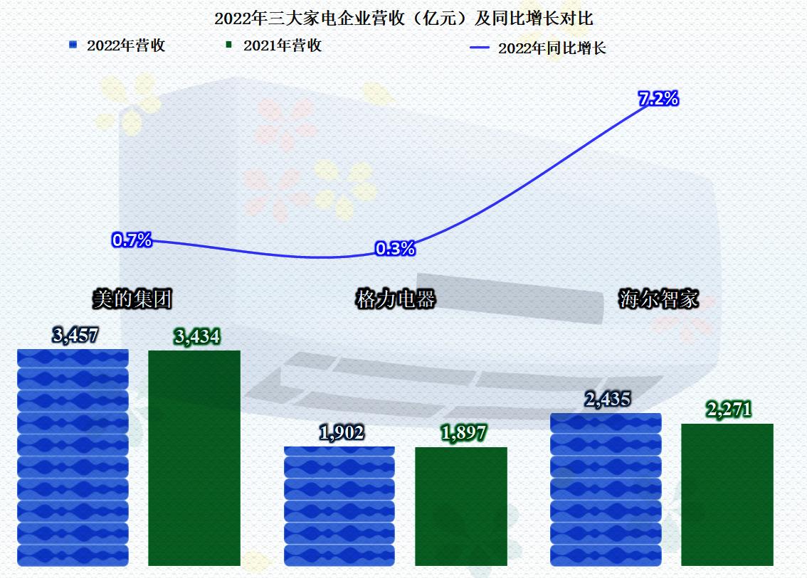 除了格力美的还有哪个牌子空调好,海信格力美的哪个空调质量比较好
