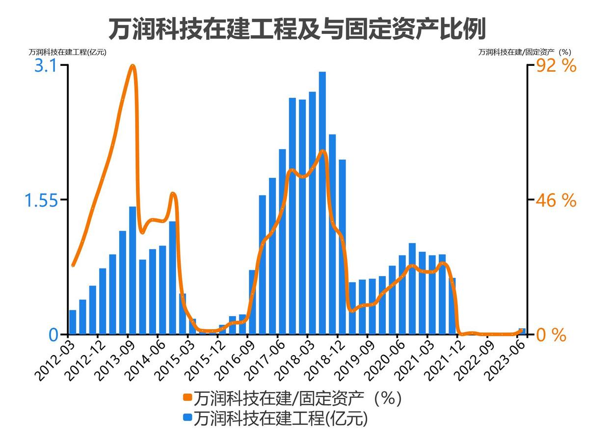 万润科技财务分析报告2018,万润科技一季度净利润4000万