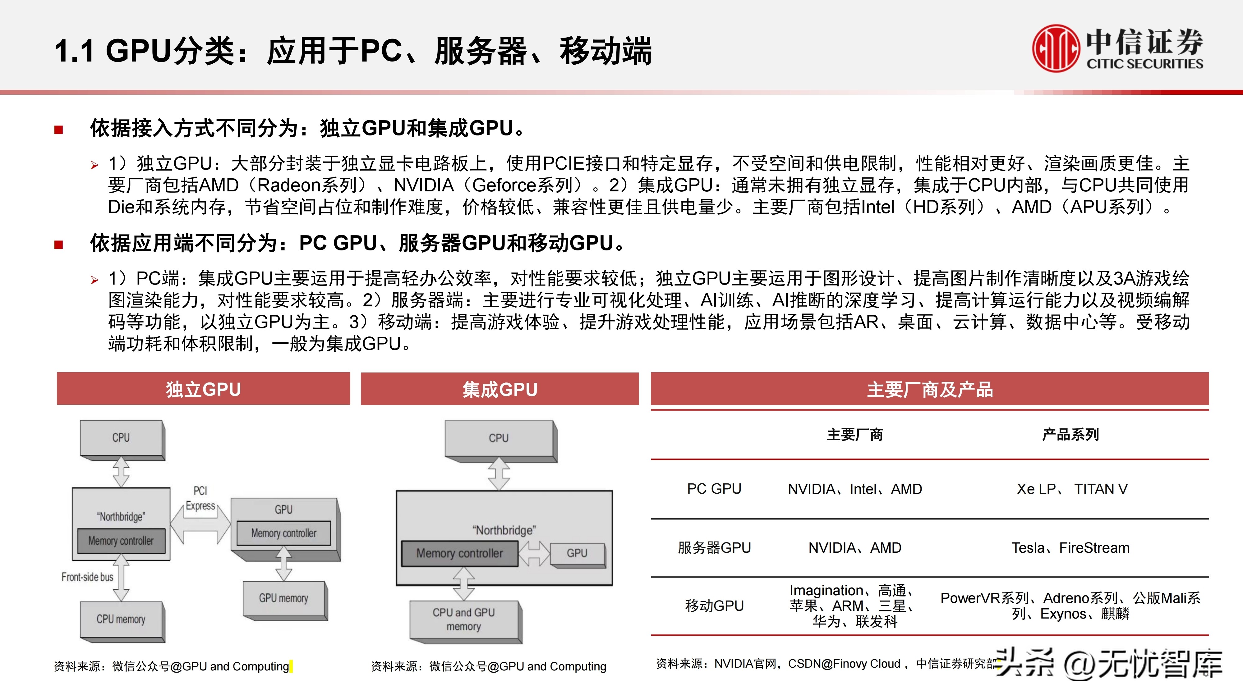 计算机产业研究报告,中国gpu深度报告