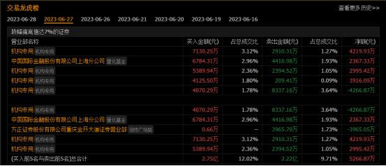 史记-牛股列传-新时达专场