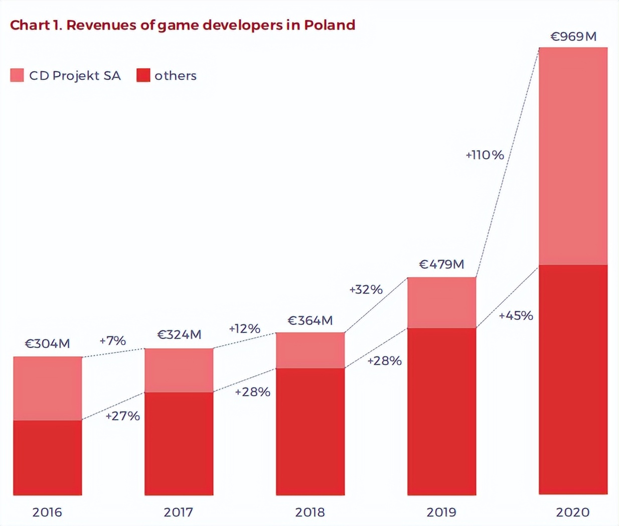 cdpr现状,波兰cdpr游戏公司
