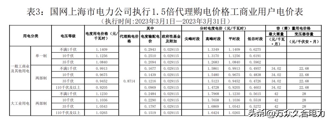 峰谷电价和阶梯电价哪个合适,峰谷电价和正常电价哪个划算