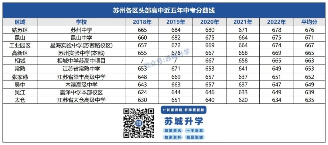 同分不同命！中考640分照样上头部四星