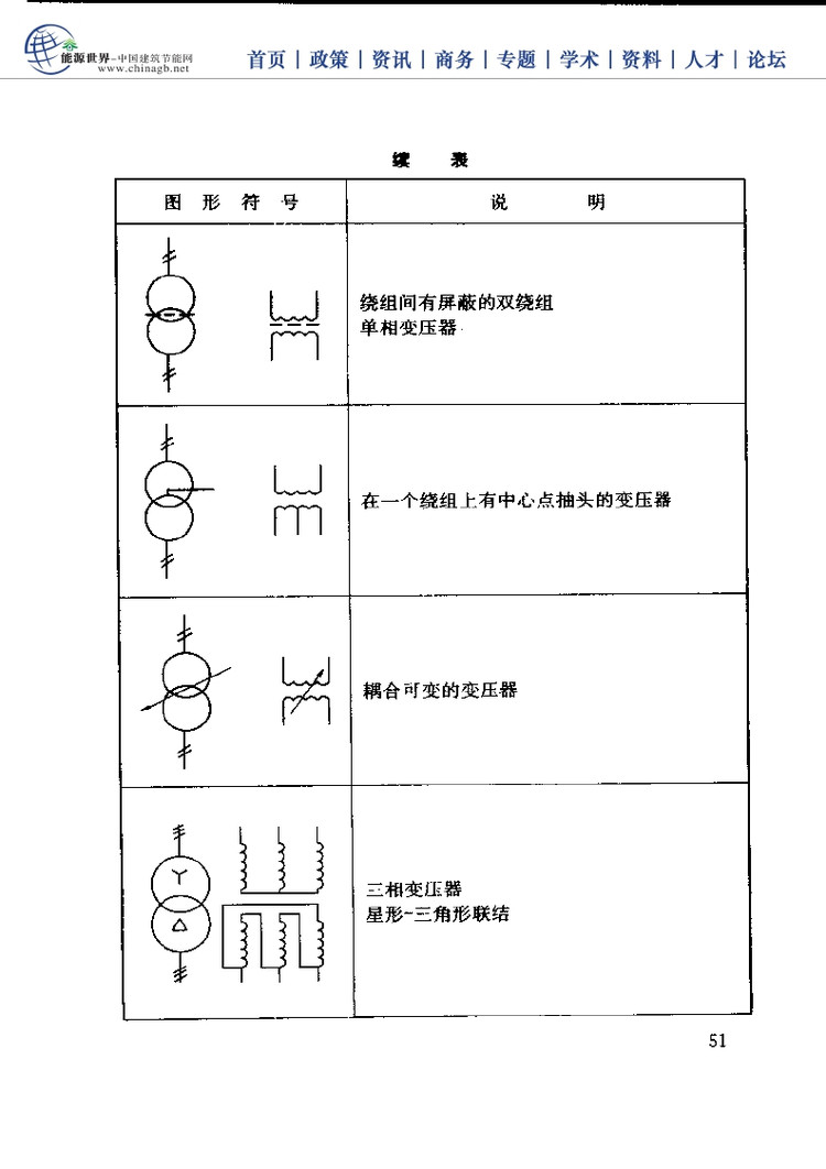 电工基础技能学习手册,电工必备基础知识大全