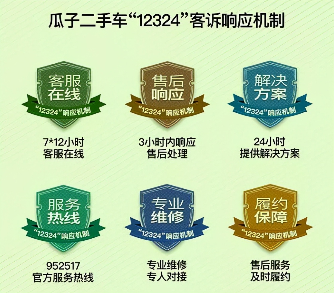 瓜子二手车成就背后的5个阶段,为什么说瓜子二手车是终极模式