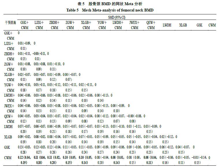 治疗绝经后的骨质疏松,中成药治疗老年女骨质疏松疗效