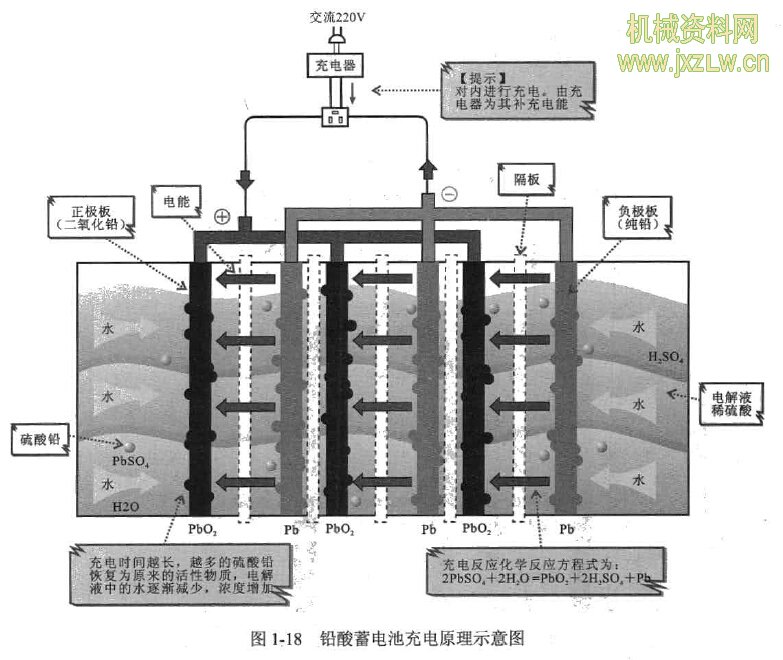 燃油车和电动车到底谁更省钱,燃油车和电动车哪个更省钱