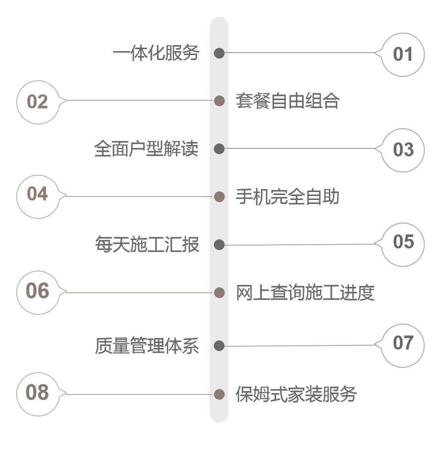未来5年家装发展趋势如何,家庭装修模式有哪几种