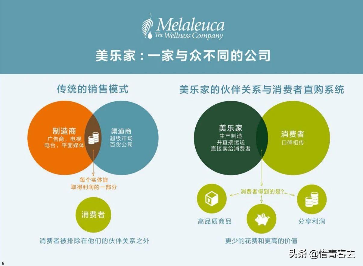 认识美乐家推荐篇,认识美乐家最新版