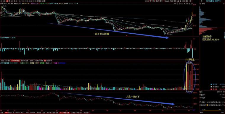 2023跨年妖股花落谁家,今年的跨年妖股花落谁家