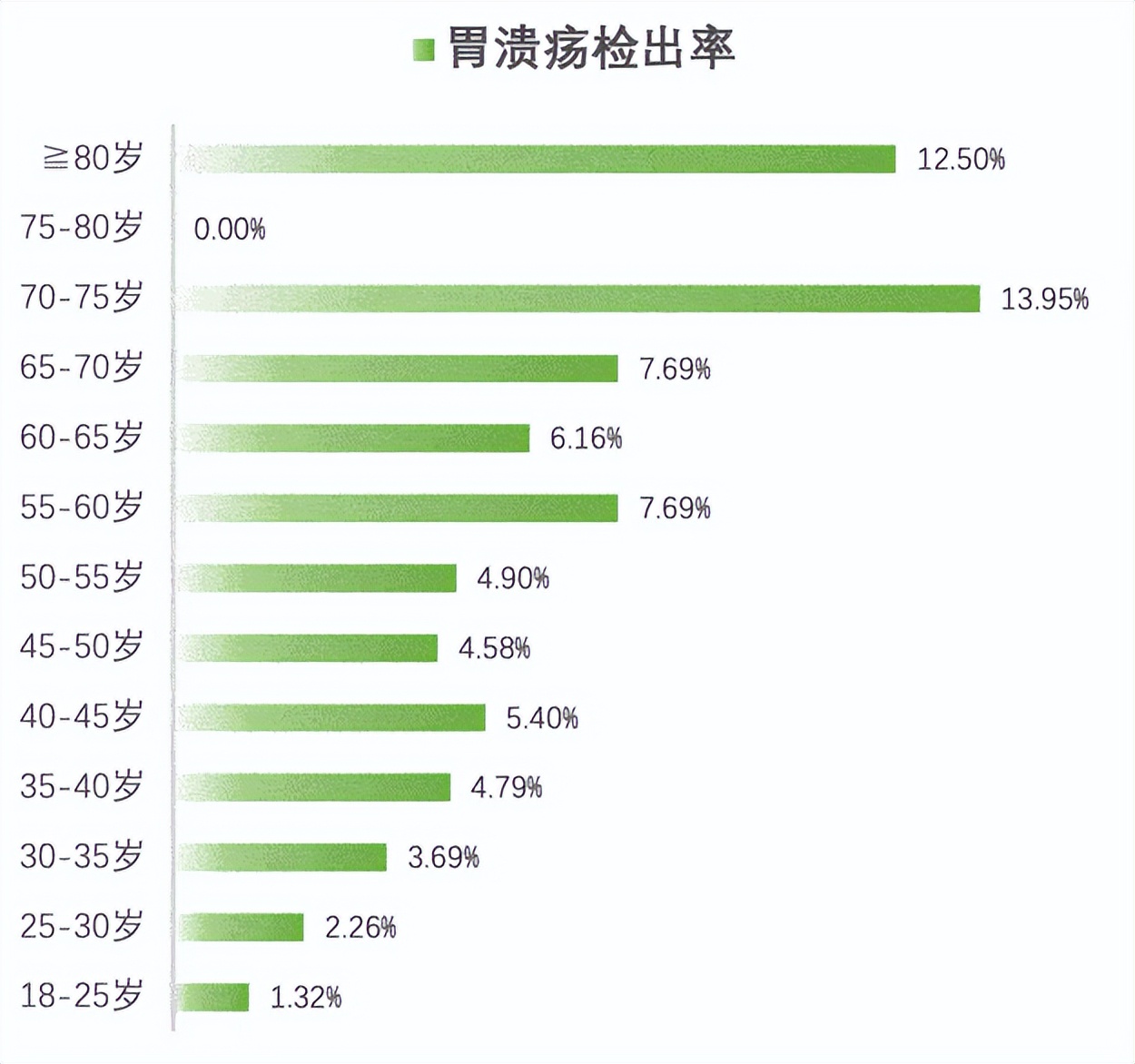安翰磁控胶囊胃镜能检查清楚吗,安翰磁控胶囊胃镜过程