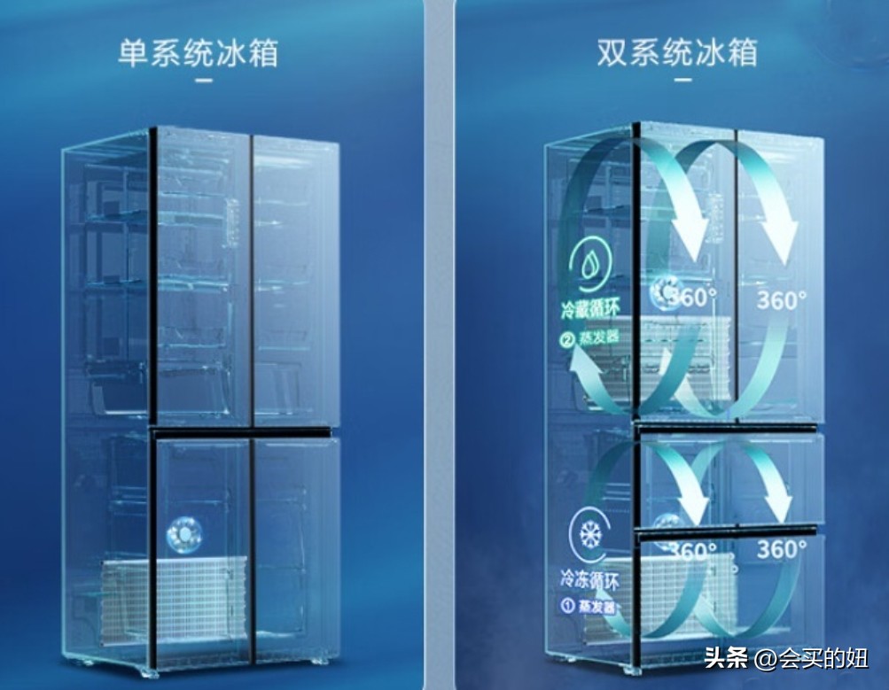 海尔冰箱美菱冰箱容声冰箱哪个好,买冰箱买什么样的冰箱最好最实用