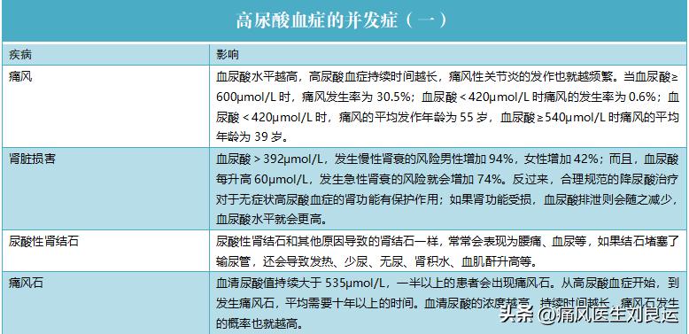 痛风降尿酸治疗目标,痛风患者降尿酸