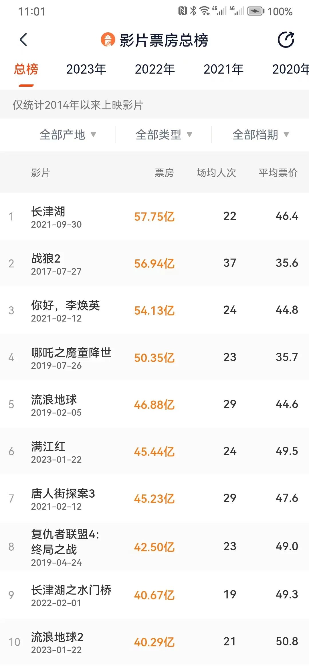 战狼2美国大电影,好莱坞动作大片战狼2