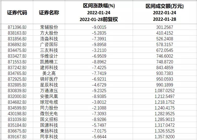 北交所2022年新三板申购时间表,北交所对整个新三板影响