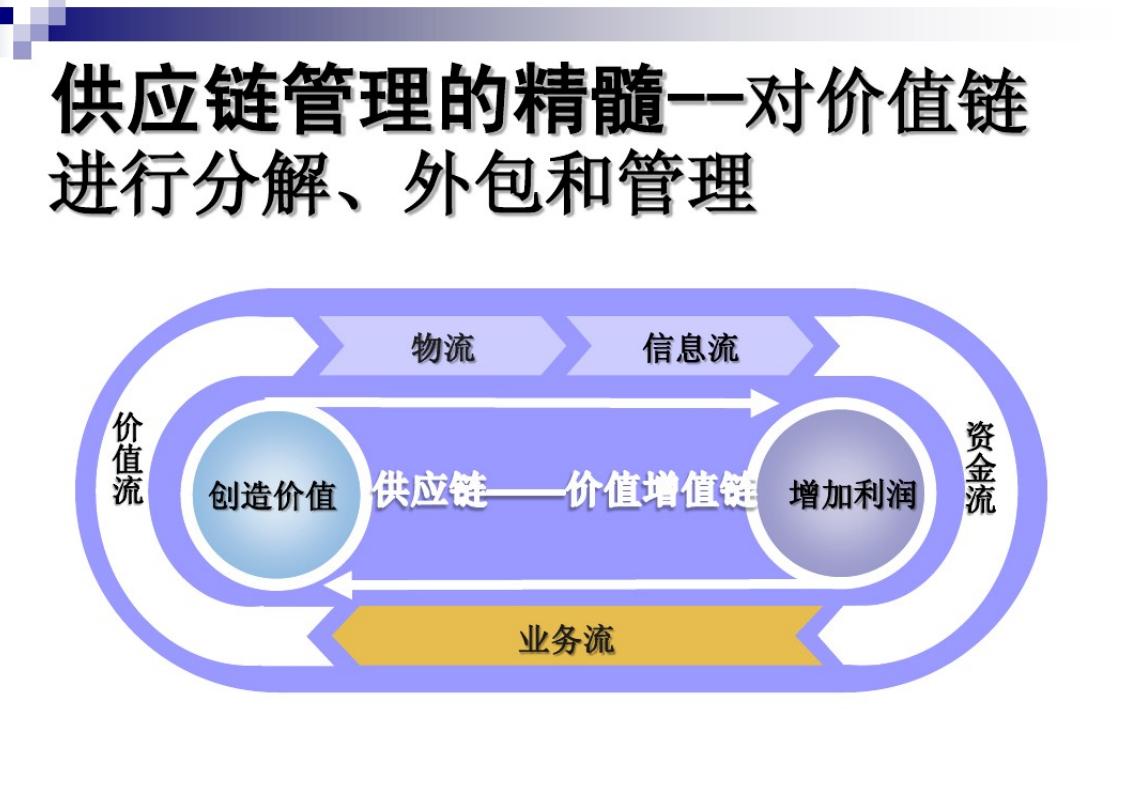 全球顶尖采购与供应链总监年薪,供应链总监和采购总监的区别
