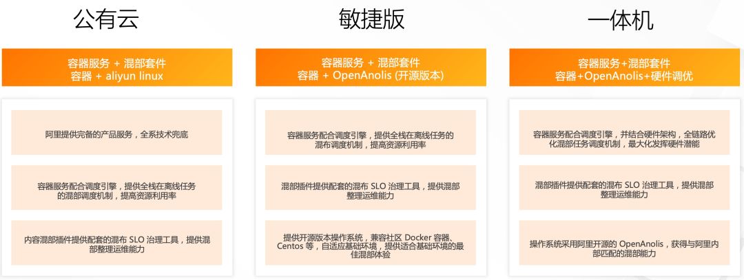 阿里巴巴云原生混部系统,阿里巴巴的系统开发