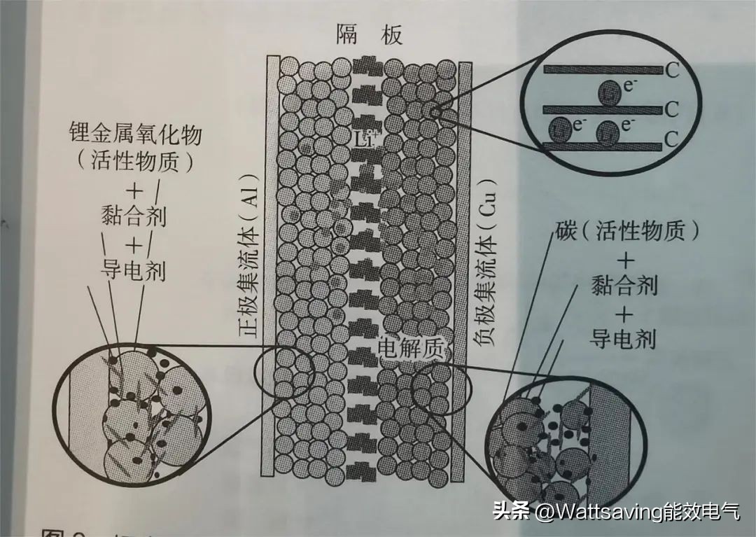 汽车动力电池充放电次数,动力电池同时充放电