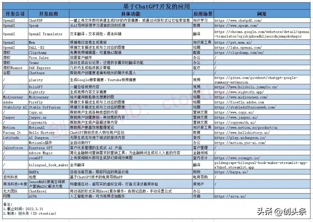 猫有猫路鼠有鼠道，ChatGPT搞钱路子“野”得你想不到