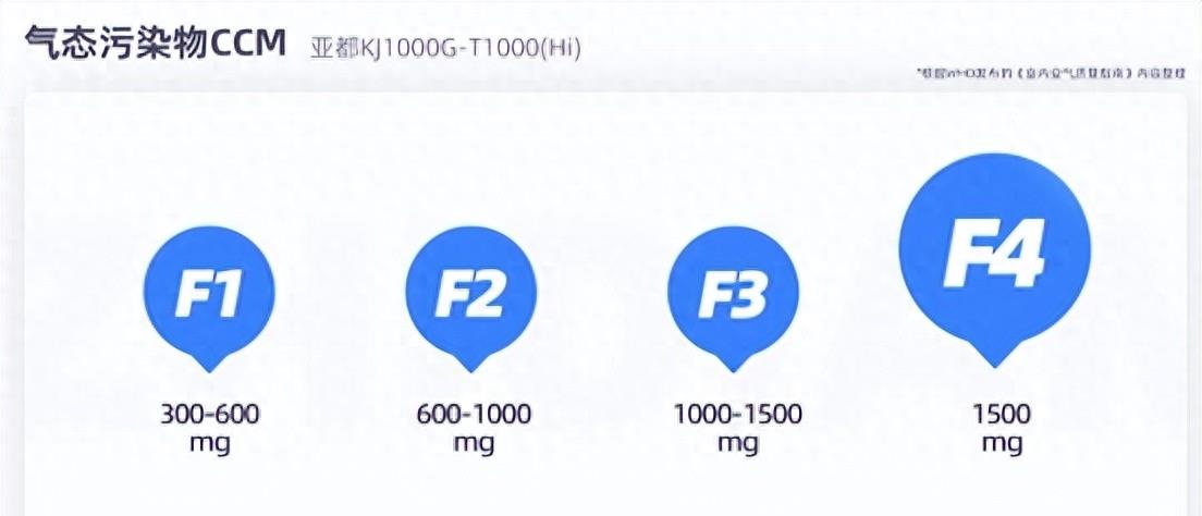 避免甲醛超标选什么家具,亚都能吸附甲醛吗