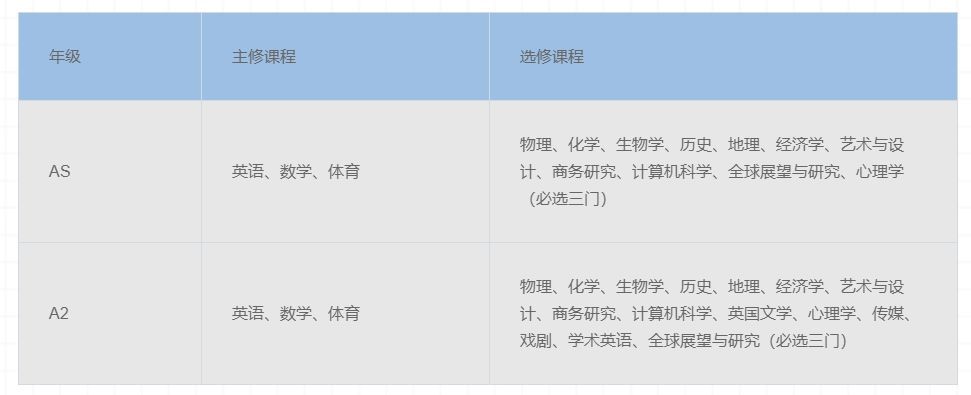 上海领科教育国际中学招生,上海领科国际学校官网