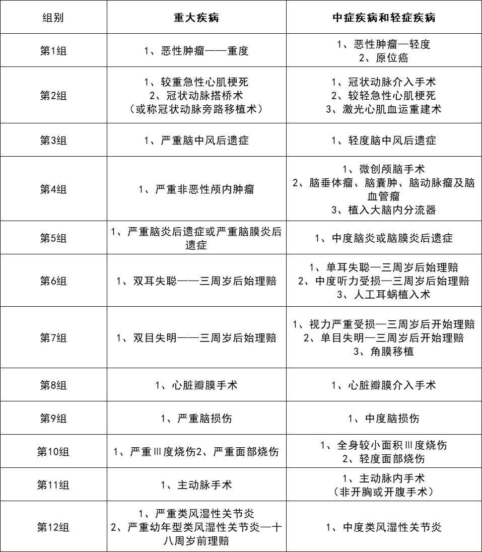 大黄蜂10号和青云卫3号哪个好,青云卫1号和大黄蜂7号哪个好