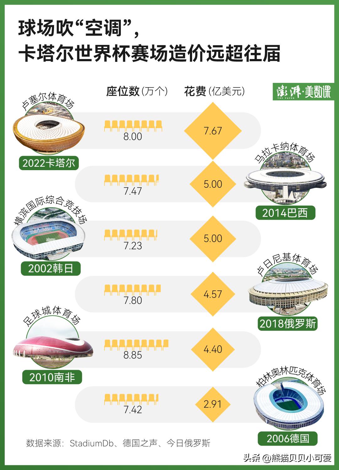 深度剖析2022卡塔尔世界杯,2022卡塔尔世界杯进阶之路