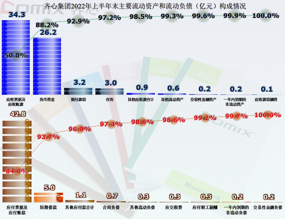 从齐心集团的半年报看,营收已经开始下滑,但净利润还略有增长