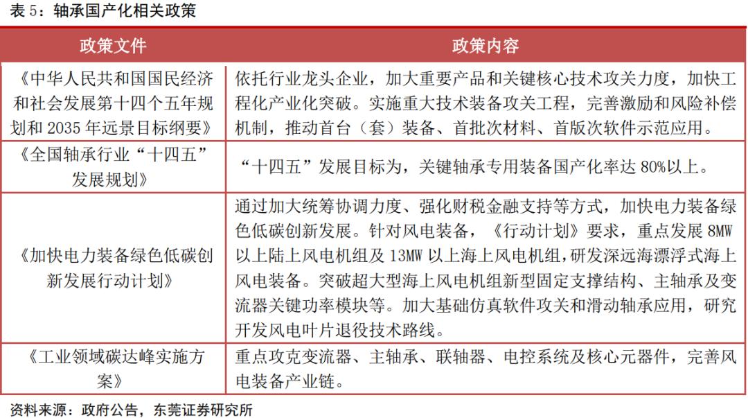 风电轴承年需求量,2024年风电轴承发展现状及趋势