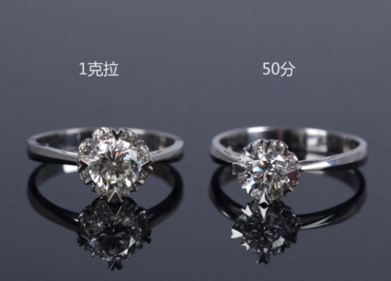 2018我国钻石市场,钻石市场的现状和发展趋势