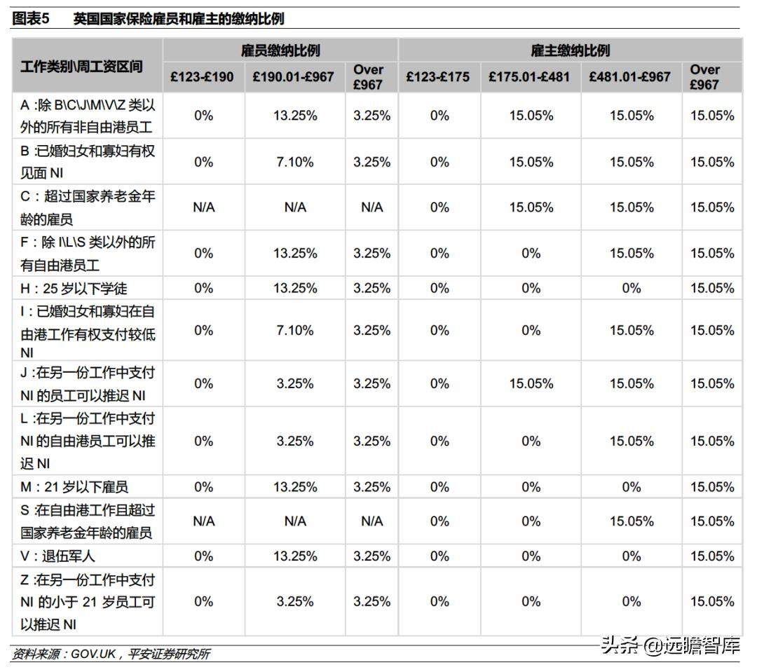 总结各国医疗保险模式和特点 (国际上四种医疗保险模式)