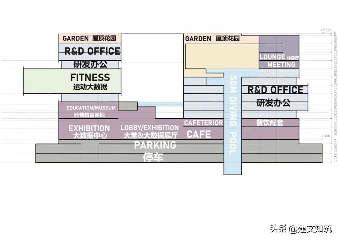 「荐筑」润友科技临港总部方案公布，最大限度漂浮丨中建东北院