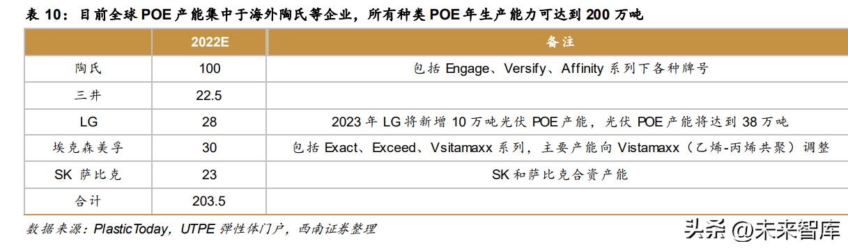 POE行业专题报告：N型迭代，POE行业开启高成长序幕
