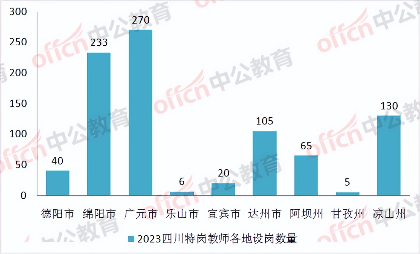 特岗教师招聘不去可以吗,非师范生特岗教师招聘