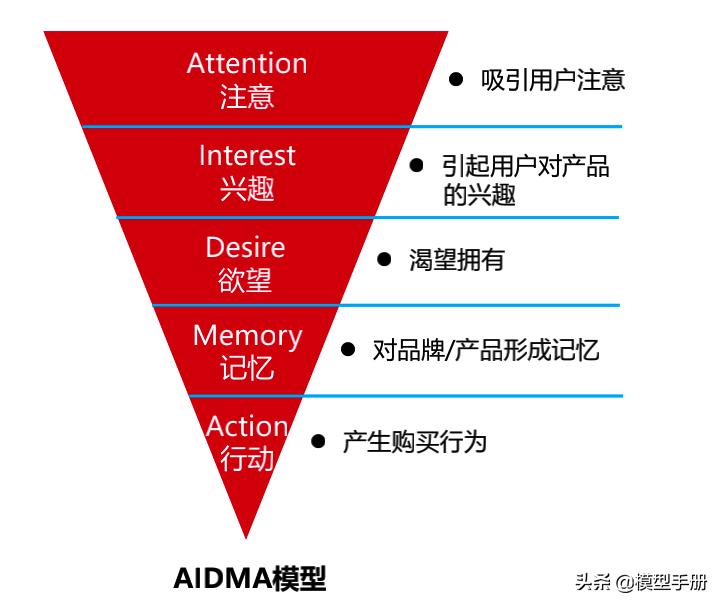 4个能让你升职加薪的职场技巧,职场人教你2招升职加薪