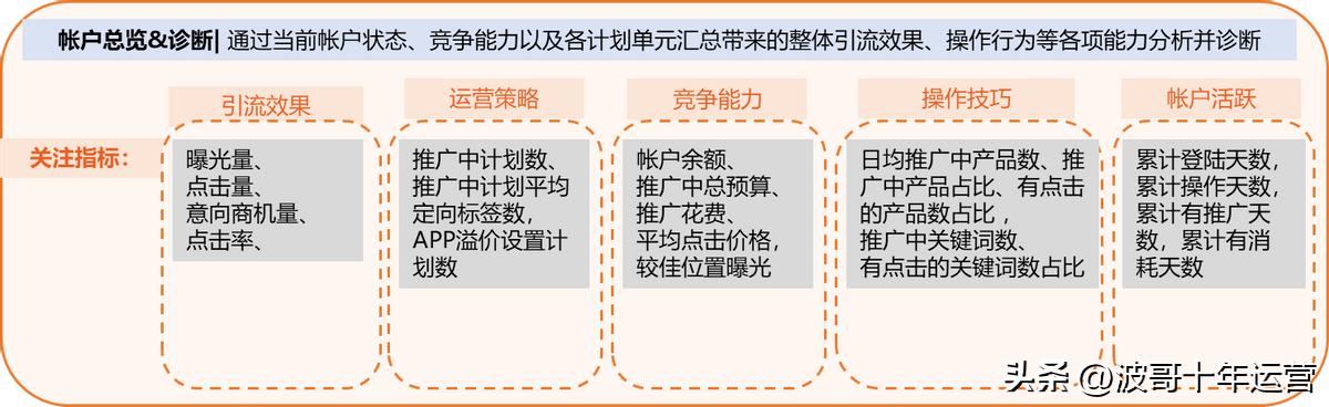 阿里国际站高阶需要学习的点,阿里国际站在线课程在哪里