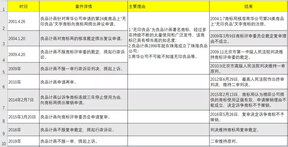 真假无印良品水乳,真假无印良品橡皮