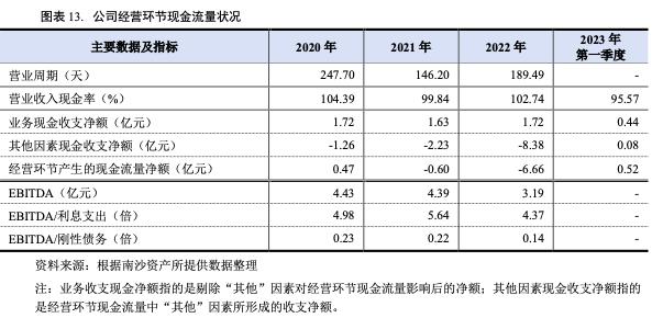 广州南沙资产经营集团,广州南沙资产经营集团有限公司