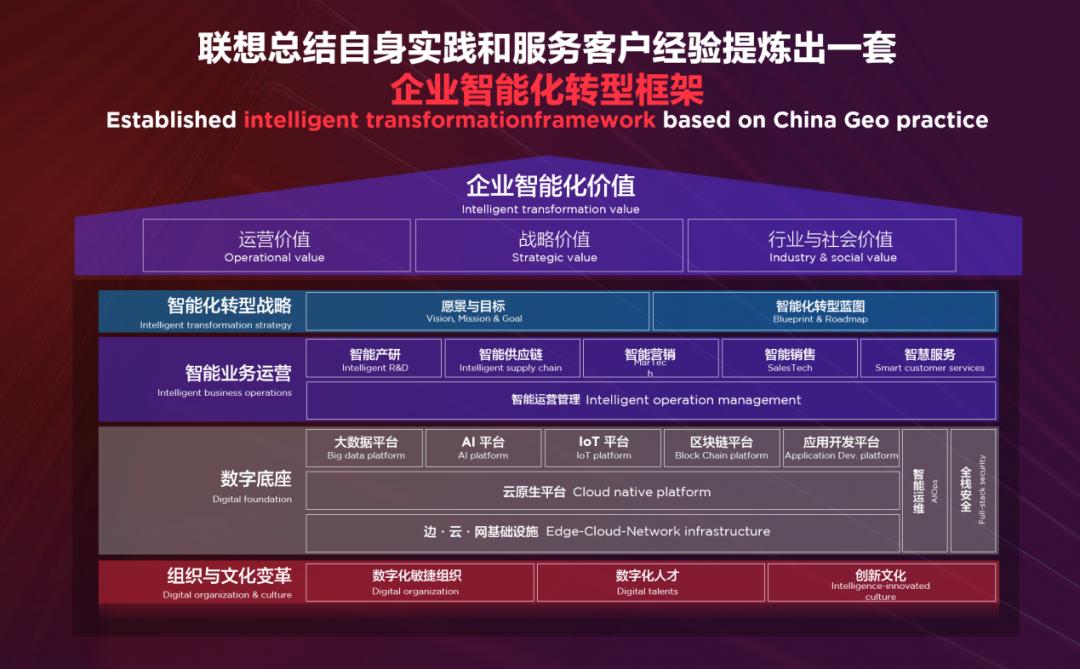 联想新it发展白皮书,联想赞助杭州亚运会
