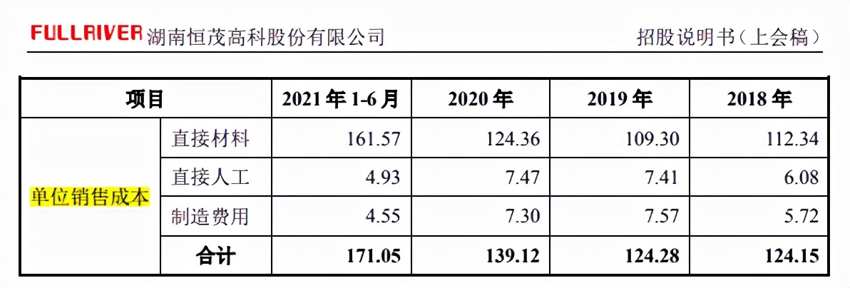 恒茂高科主营产品,恒茂高科股份有限公司